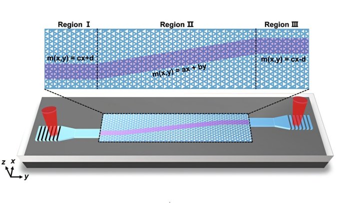 El nuevo método genera campos pseudomagnéticos en cristales fotónicos de silicio para mejorar la manipulación de la luz en las telecomunicaciones