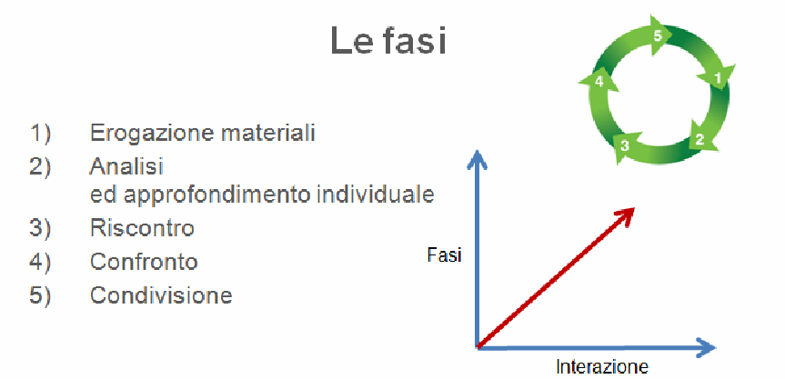 Intervista A Paolo Quadrino Su Wikiscuola | Next Learning 417_x_863_gif