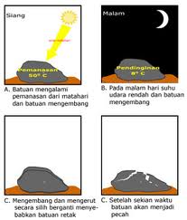 Pembentukan tanah Proses pembentukan tanah | Nhen9rizieh’s Blog