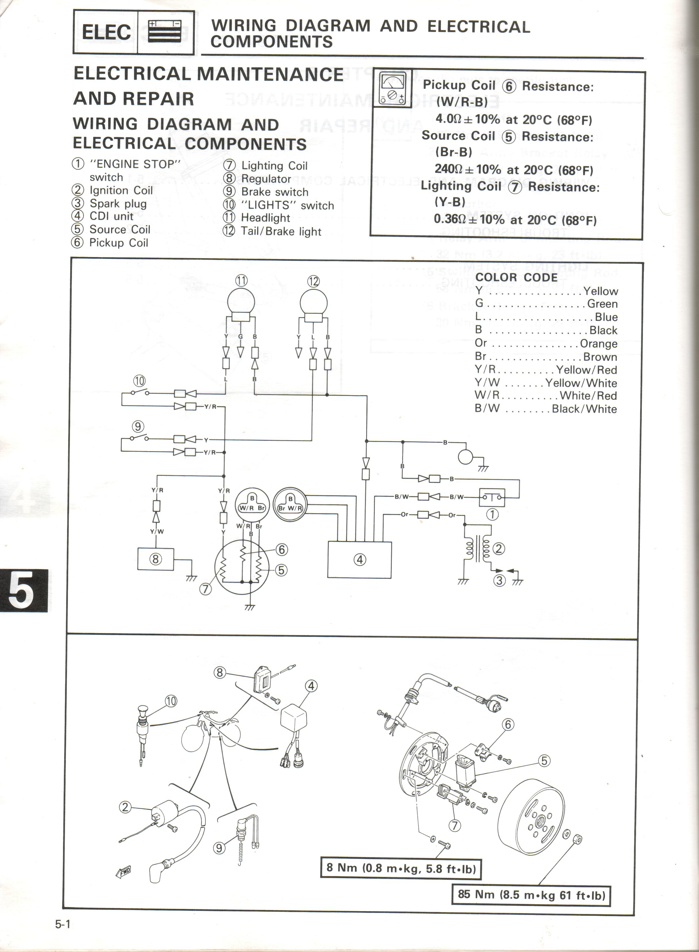 Yamaha Ty Manual Yamaha Ty Manual