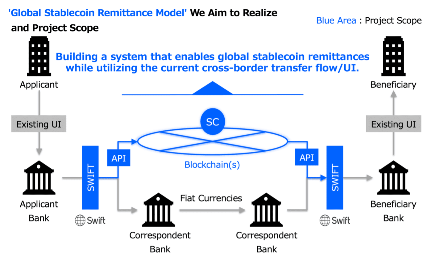 banques stablecoins japon projet PAX