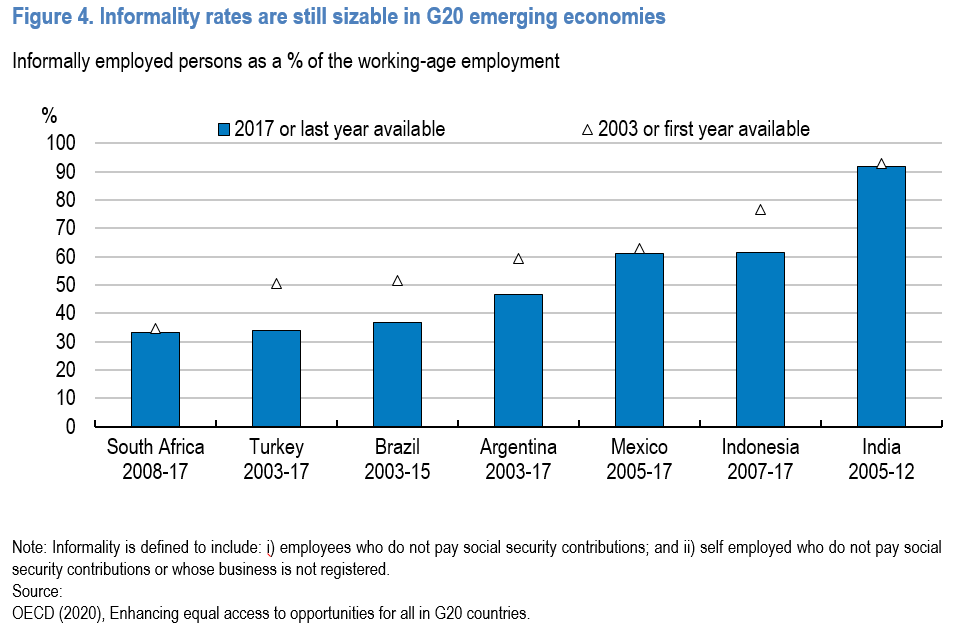 Inclusive Growth - Ecoscope 627_x_955_png