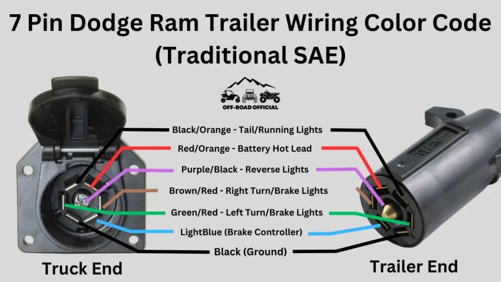 2008 Dodge Ram 1500 Trailer Wiring Diagram