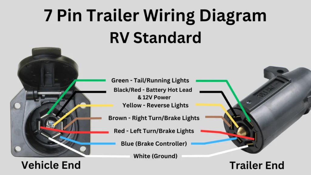 How To Connect Your 7 Pin Trailer Wiring Easily Diagram Included How To Connect Your 7 Pin Trailer Wiring Easily Diagram Included