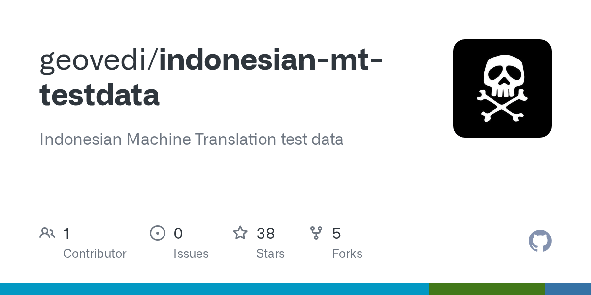 indonesian-mt-testdata/test.raw.id at master ·  geovedi/indonesian-mt-testdata · GitHub