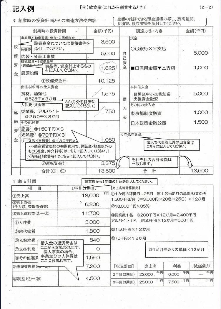 目黒区の創業計画書の書き方と記入例を解説します！ – 株式会社Confires