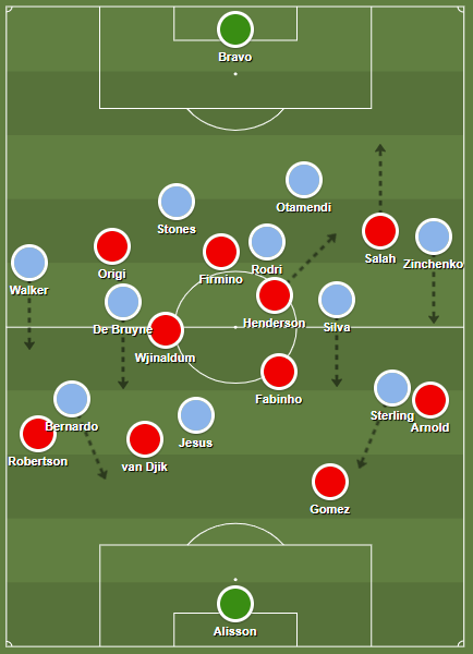 Liverpool – Manchester City 1-1(4-5 D.c.r), Community Shield – Il Metodista 600_x_434_png