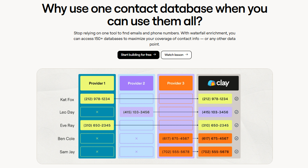 AI tools for lead generation