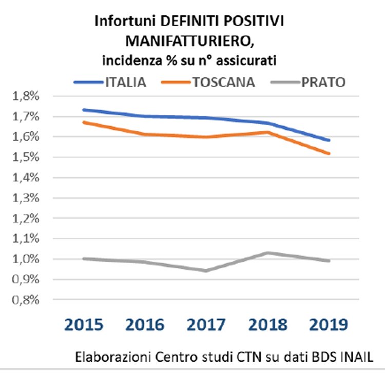 Lavoro Part Time Prato Subito