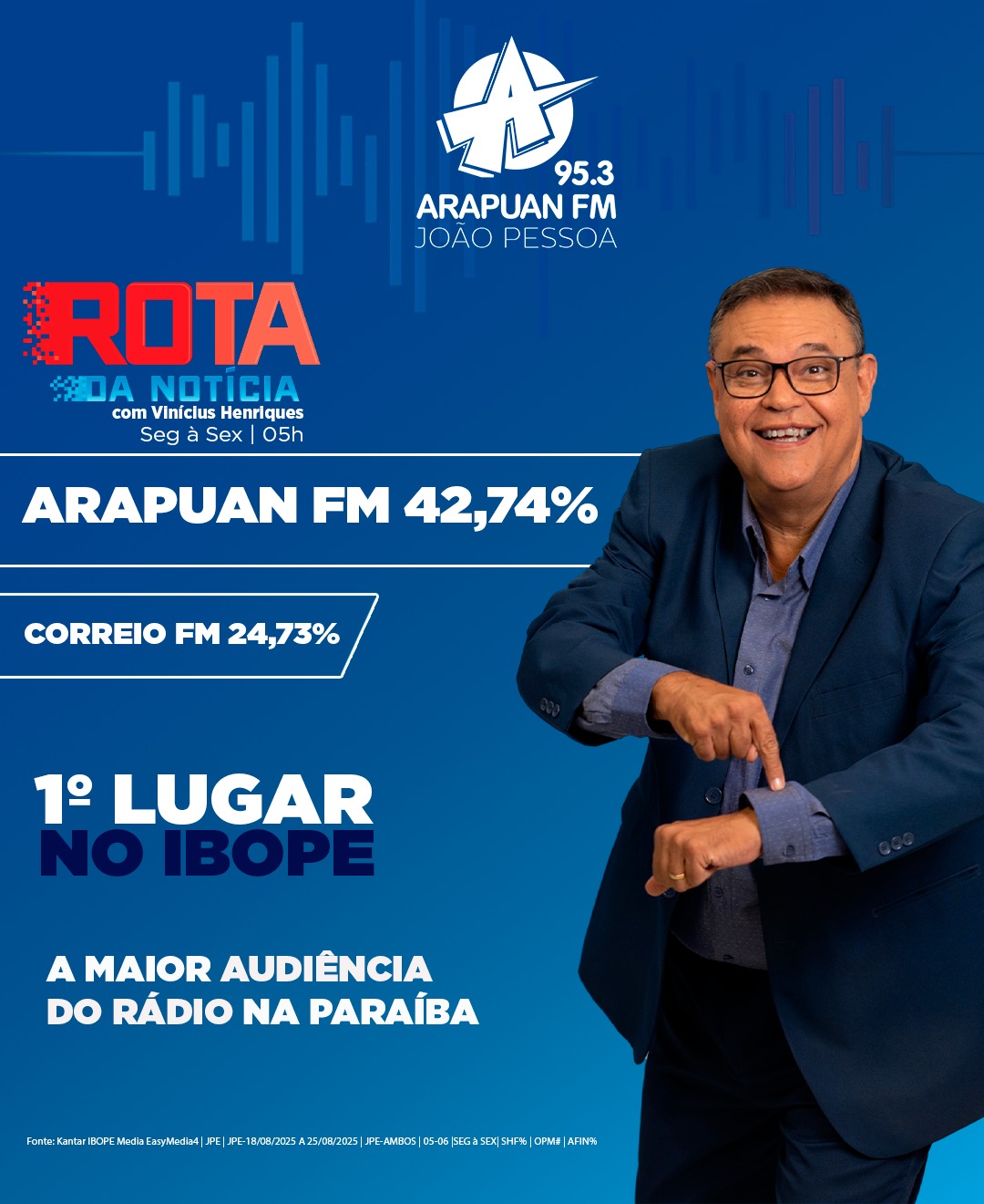 Arapuan FM lidera audiência do rádio em João Pessoa com o programa Rota da Notícia Arapuan FM lidera audiência do rádio em João Pessoa com o programa Rota da Notícia