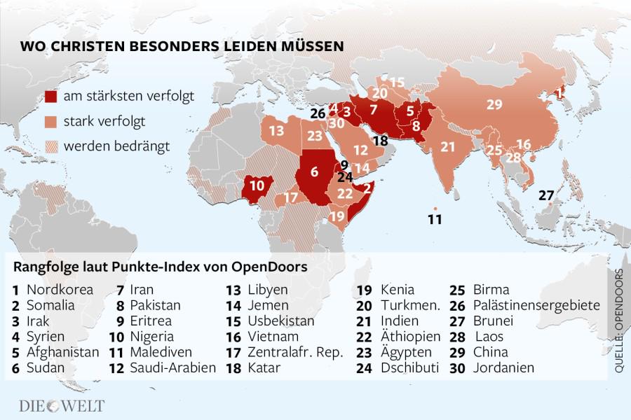 Welt On Twitter Verfolgung Weltweit Wo Der Hass Auf Christen Besonders Gross Ist Http T Co Ccso2n1ijs Http T Co C2ofzzipx9