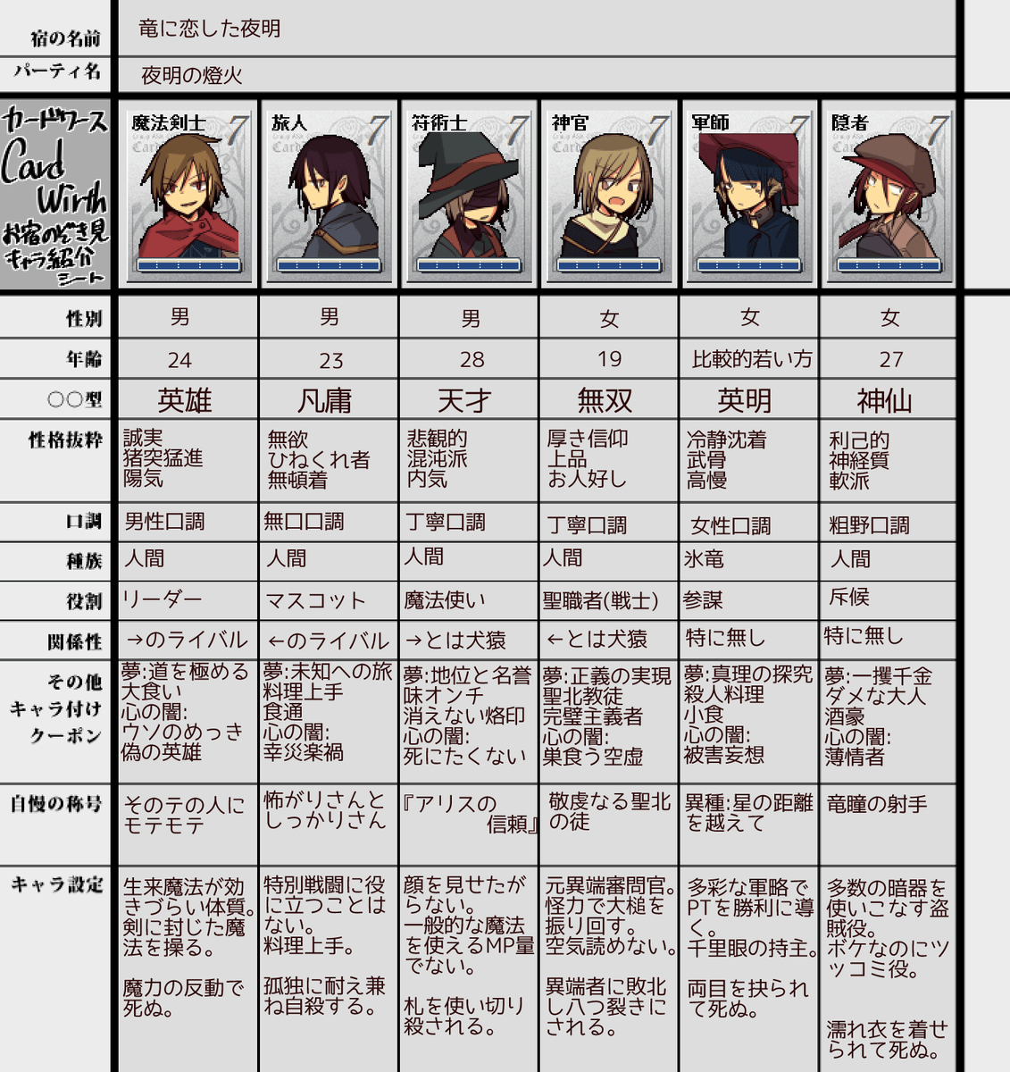 CardWirth】CWお宿のぞき見キャラ紹介 まとめ - posfie