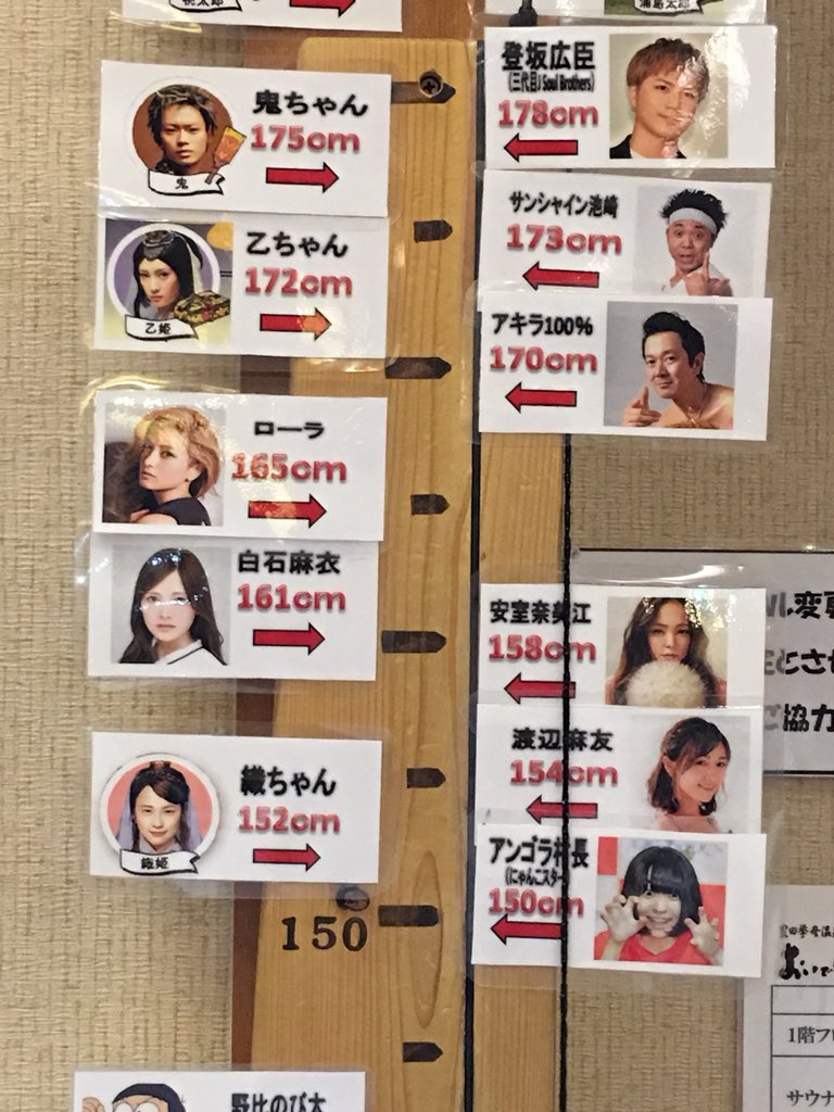 松田広宣|ARAWAS Inc. on X: 近所のスーパー銭湯にある身長計。いろんなアニメや有名人の身長が一覧できて楽しい。こうして可視化されると、 小トトロ意外と大きい! とか ピッコロめちゃデカイ! とか発見がある。 ちなみに僕の身長は…アキラ100%とおんなじくらいかぁ ...