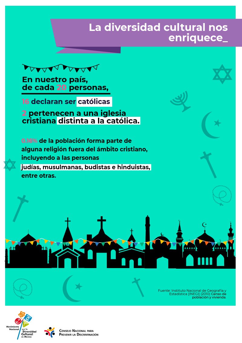 Conapred On Twitter La Distintas Creencias Religiosas Forman Parte De La Riqueza Cultural De Mexico Ladiversidadculturalnosenriquece Incluirparacrecer Https T Co Mh9w5t5c4a