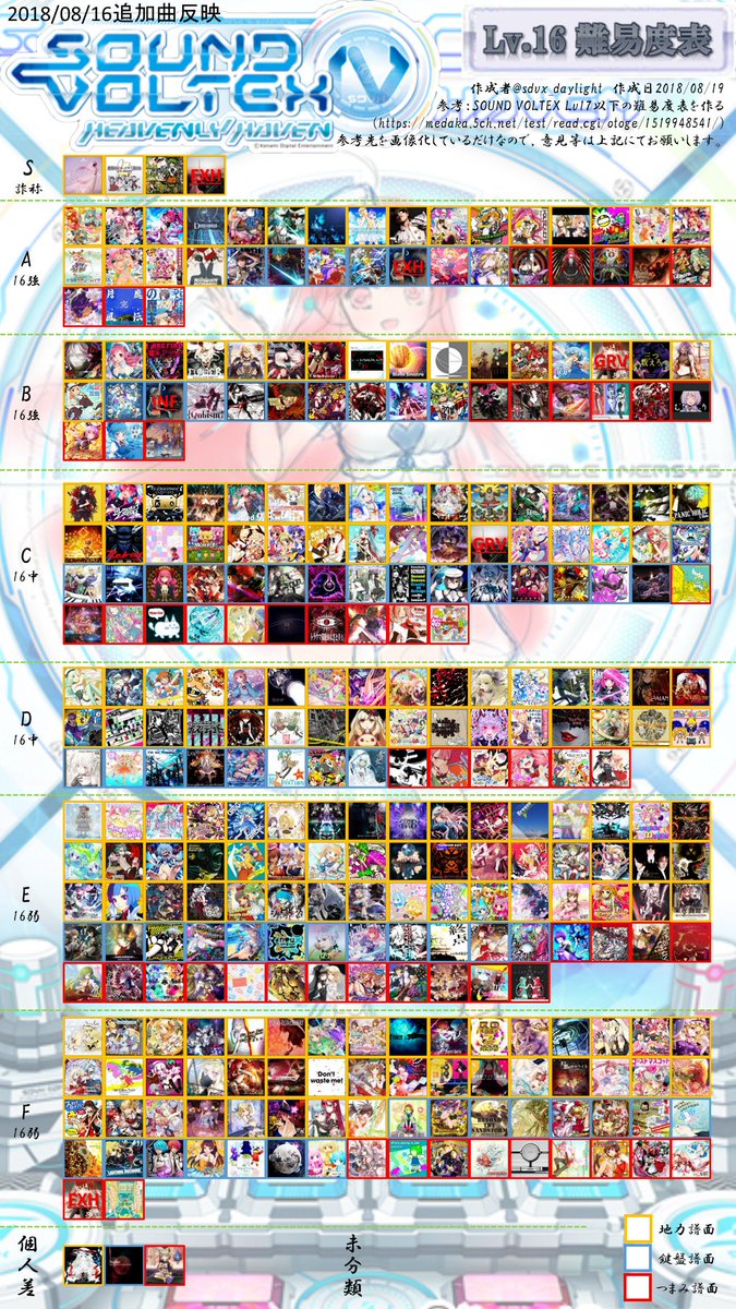 ボルテ難易度表,ウニ譜面定数表 on X: ボルテLv.16の初クリア難易度表です。曲数323 意見は掲示板へどうぞ。 t.cobBa61QQNih 819更新 約半年ぶりに更新したので個人差曲等が大幅に変更になっています。 t.co3iqCg0Am0m X