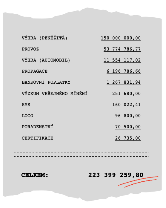 Alena Schillerova Auf Twitter V Senatcz Prosla I Novela Zakona O Spotrebitelskem Uveru Ktera Nastavuje Strop Na Sankce Za Opozdene Splatky U Uveru Pro Osvc Dosud Byly Sankce Omezeny Jen U Uveru