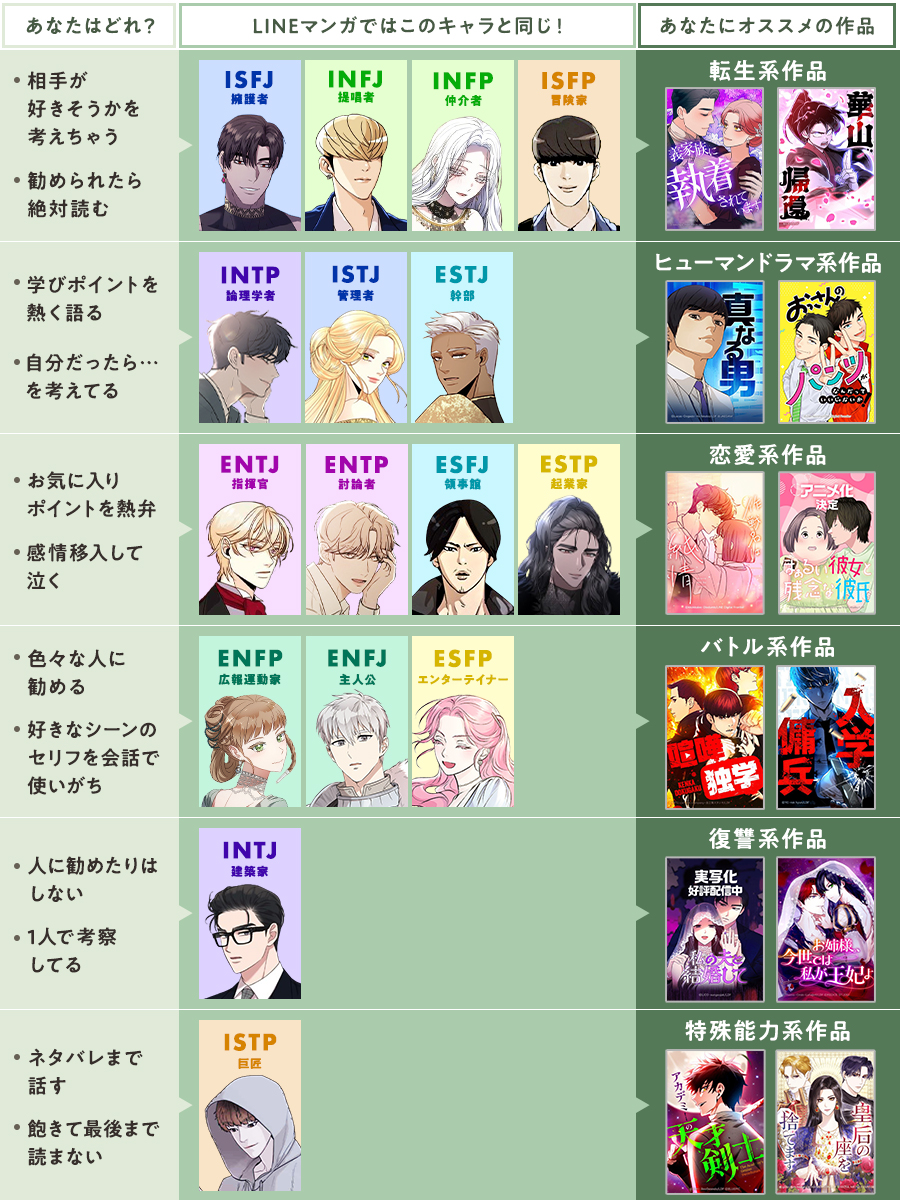LINEマンガ on X: ／ MBTI タイプ別 LINEマンガ診断📚 ＼ 16タイプ別にオススメのマンガを選んでみました🔮 ぜひ  LINEマンガ で読んでみてね！ t.coH5rIbRvPM5 各キャラクターのMBTIタイプはこちら👇  t.cofLomB01XHK t.coWQqL3zdRzv  X