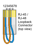 Connecting E1 T1 S