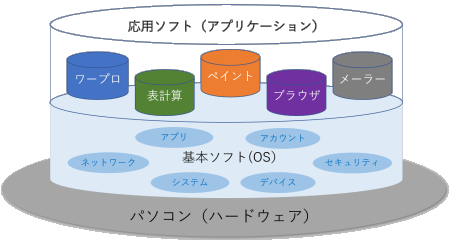 Windows 8 で利用できる最初のアプリケーションとゲームについて学びます Windows 8 で利用できる最初のアプリケーションとゲームについて学びます