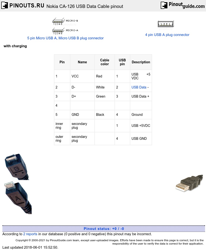Nokia Ca 126 Usb Data Cable Pinout Diagram Pinoutguide Com Nokia Ca 126 Usb Data Cable Pinout Diagram Pinoutguide Com