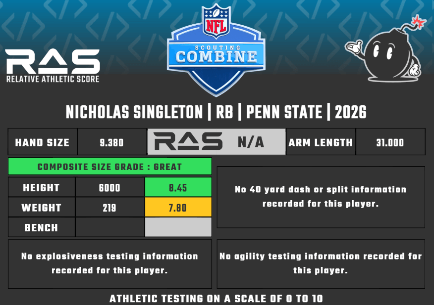 NY Giants 2026 NFL Draft scouting report: Nick Singleton, RB, Penn State
