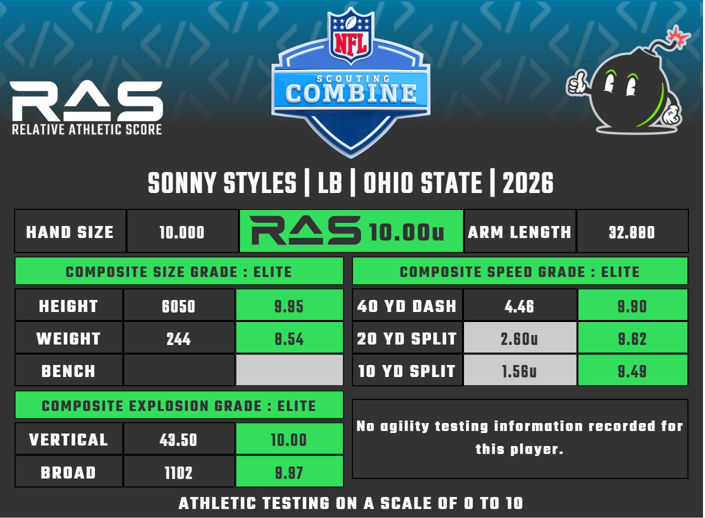 Bengals Post-Combine, Pre-Free Agency 3-Round Mock Draft