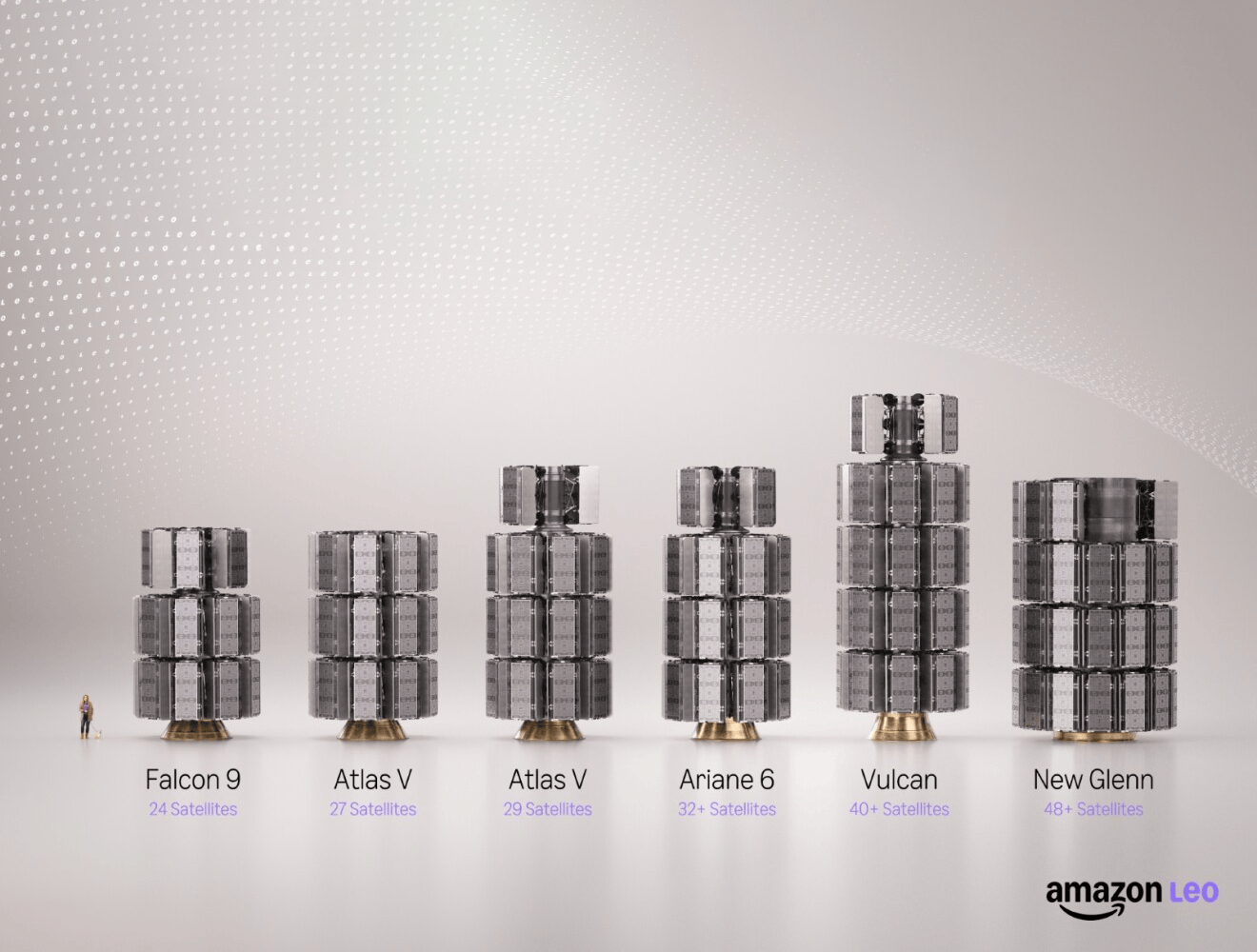 Amazon has enough satellites to launch its Starlink competitor
