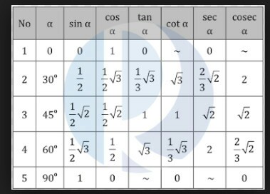 RUMUS TRIGONOMETRI - Pendidikan Matematika Unimus