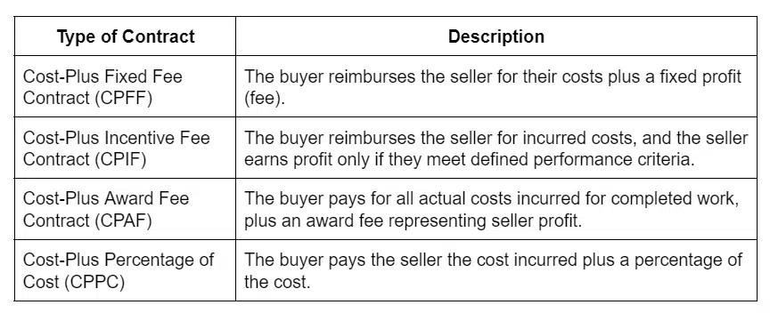 What Are The Four Types Of Cost Reimbursable Contracts? What Are The Four Types Of Cost Reimbursable Contracts?