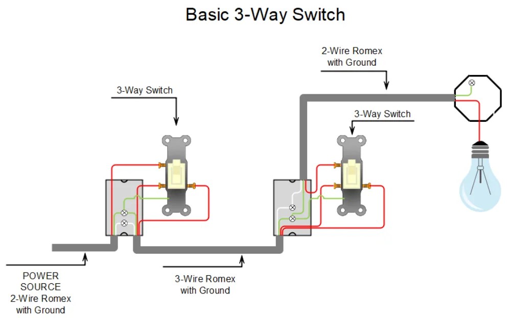 How To Wire A 3 Way Light Switch Pocket Sparky