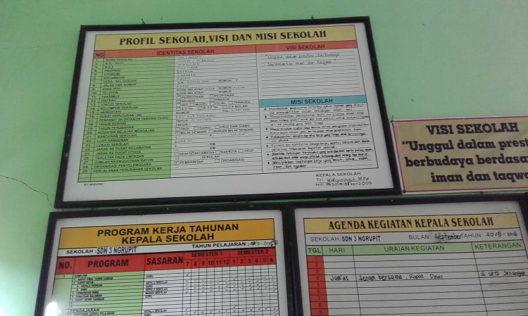 SD NEGERI 3 NGRUPIT