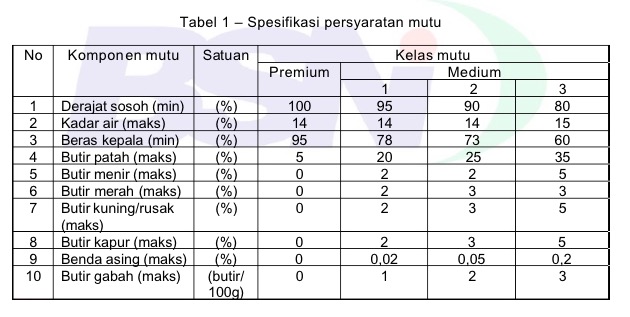 Beras Medium atau Premium? | Postharvestnotes