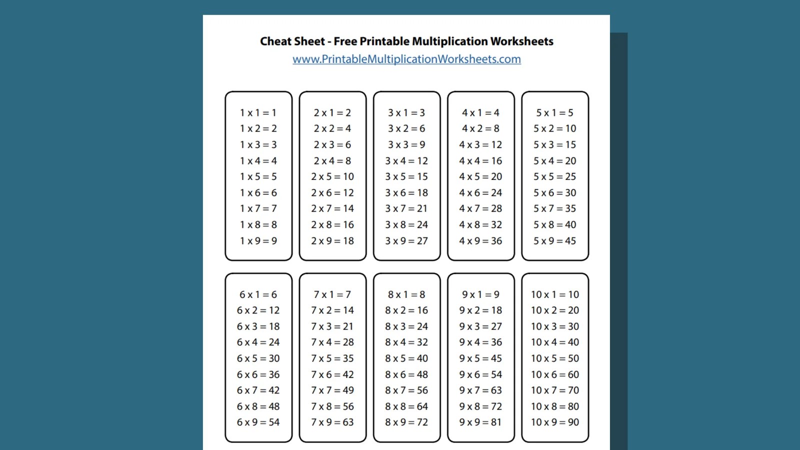 Cheat sheet for multiplication