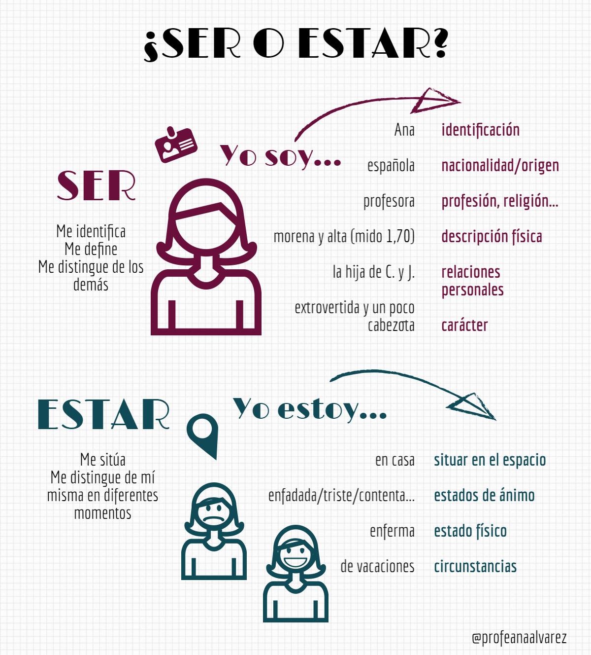 ser vs estar – ProfeVio