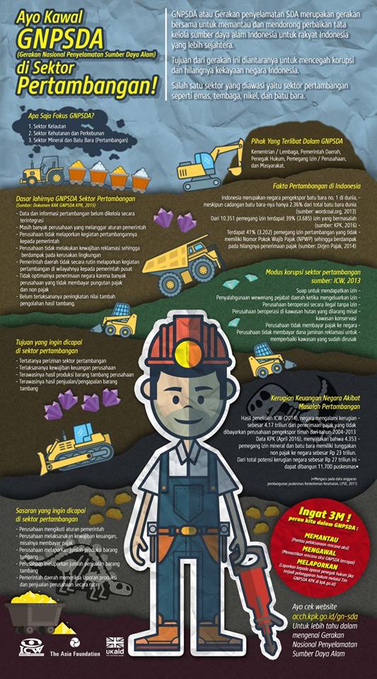 Infographics Of The National Movement For Rescue Of Natural Resources (Gnpsda) And Modus Of Corruption In The Natural Resources Sector | Setapak 960_X_533_jpg