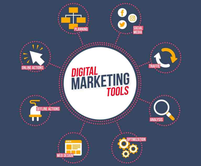 Tech Tools Every Digital Marketing Agency Needs To Thrive