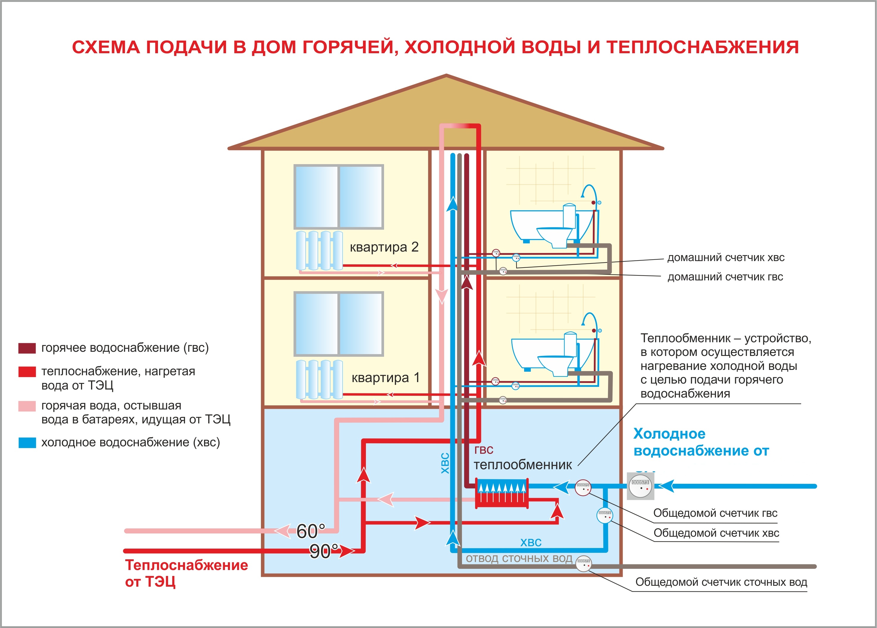 Подключение к сетям мкд