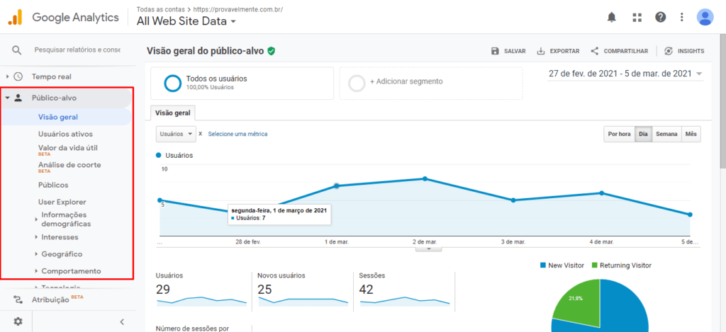 Entenda o que é o Google Analytics