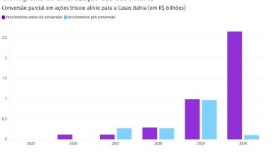 O plano da Mapa Capital para a Casas Bahia. E as pedras no meio desse caminho