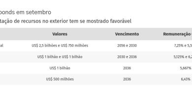 Suzano, Petrobras e Rede D’Or: quem já aproveitou o corte de juros nos EUA. E o que vem por aí