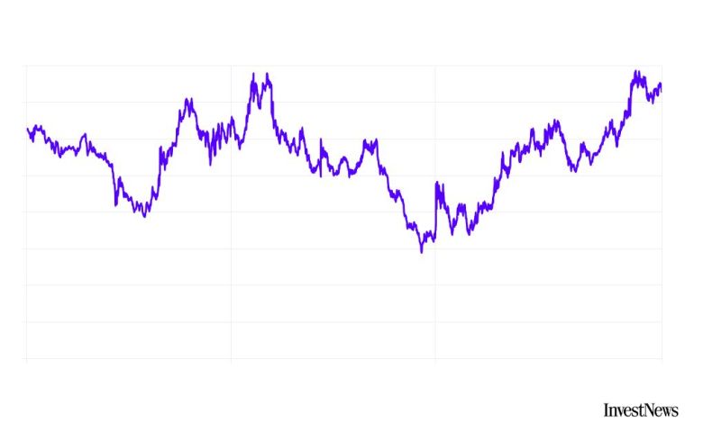 Alguém tem que ceder: a contradição entre a alta do Ibovespa e juro real nas alturas