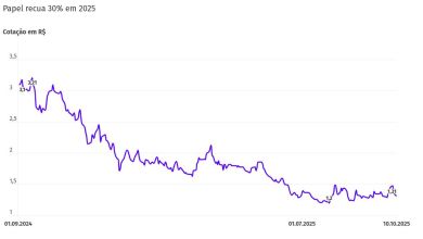 Ação em foco: após a queda de 98% em 5 anos, a nova fase da Dasa pode reanimar os investidores?