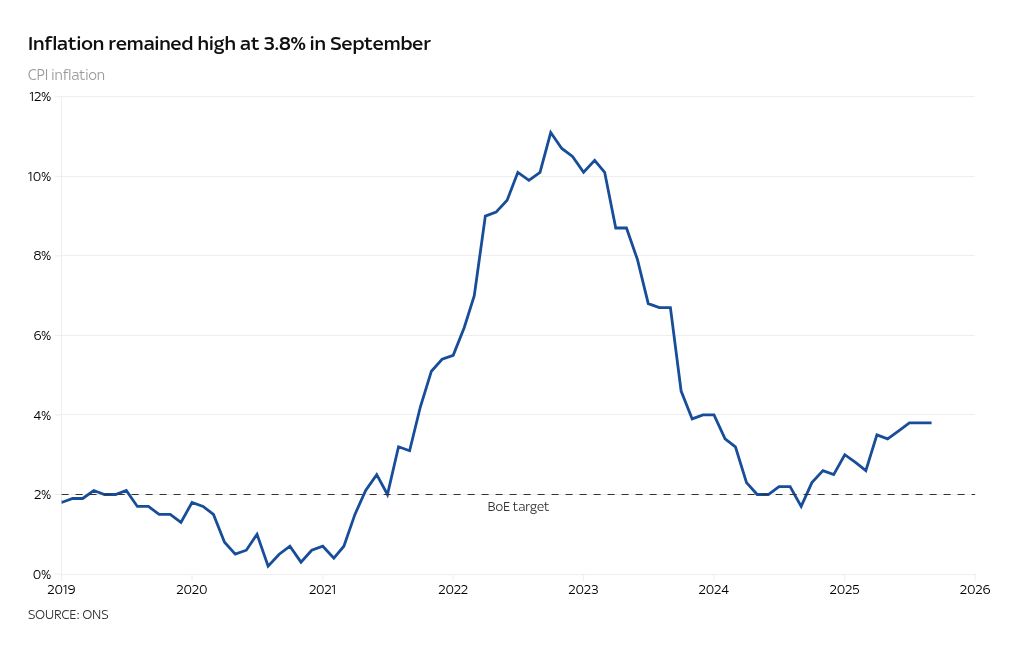 Inflation: Cost of living challenges require bold decisions | Money News

 Aitrend