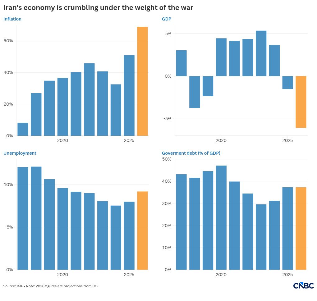 These charts show how Iran’s economy is in freefall