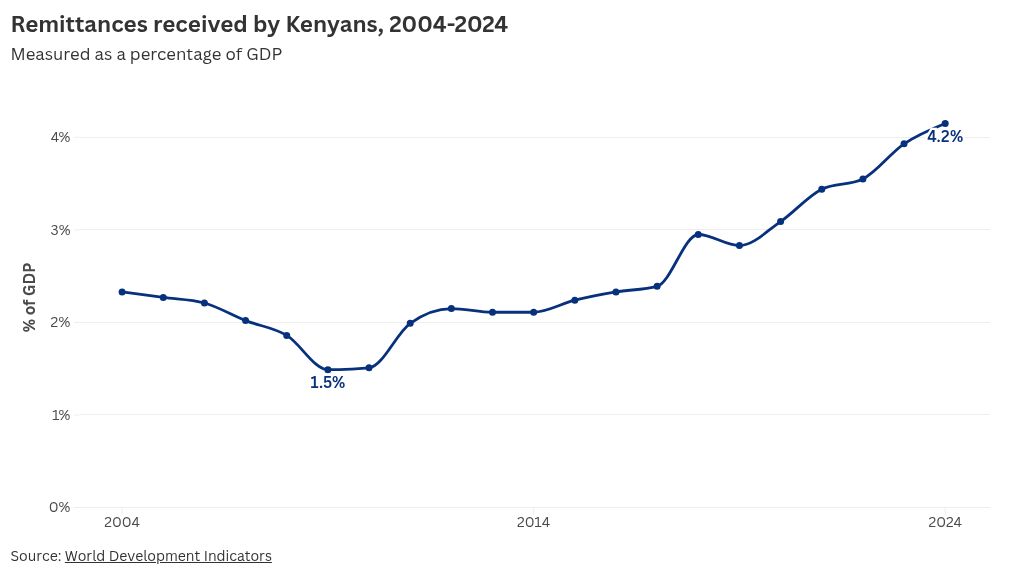 ANALYSIS | Economic hardship lands Kenyans on Russia’s brutal frontline | News24