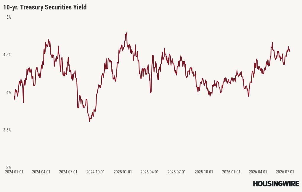 Can the housing market weather Iran conflict 2.0 and higher rates?