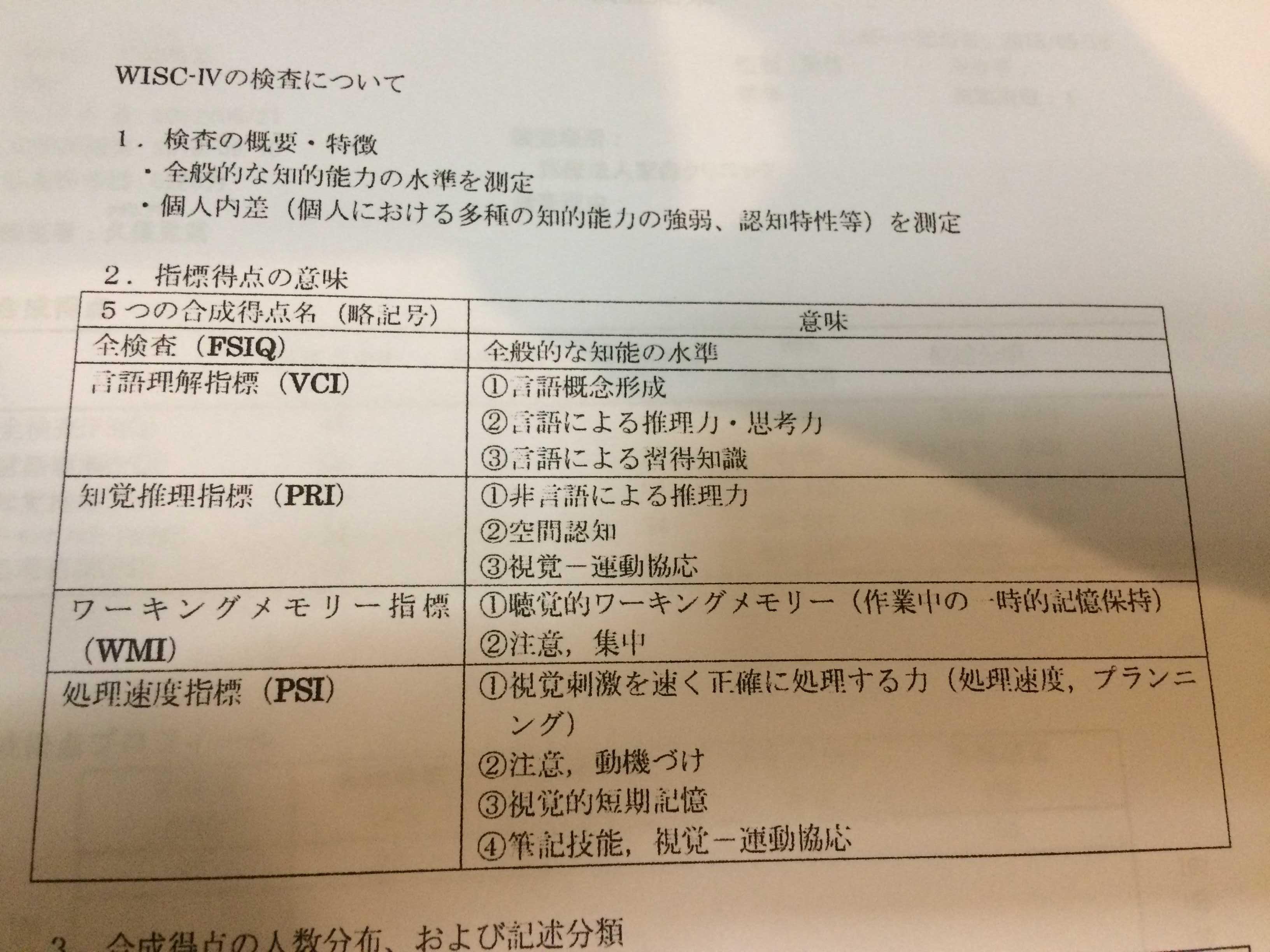 IQ97・ＷＩＳＣ－Ⅳの結果返し - 明日もある ！凸凹家族