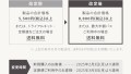 【重要】送料変更に関するご案内