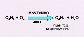 The selective oxidative dehydrogenation of ethane over hydrothermally  synthesised MoVTeNb catalysts - Chemical Communications (RSC Publishing)