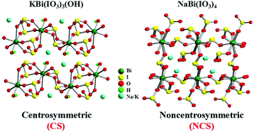 KBi(IO3)3(OH) and NaBi(IO3)4: from the centrosymmetric chain to a  noncentrosymmetric double layer - Dalton Transactions (RSC Publishing)